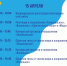 В Югре проходит XVIII творческий фестиваль «Студенческая весна». - Администрация г. Нефтеюганска